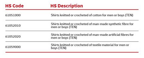 cnc machine hs code|hsn code for die making.